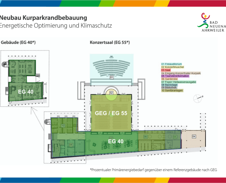 Neues Zentrum der Kultur_Bild4
