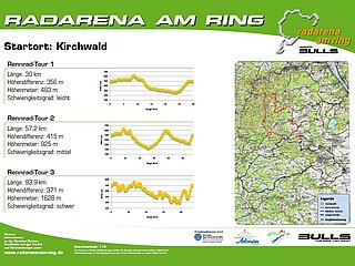Starttafel Kirchwald