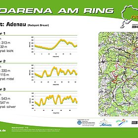 Radarena am Ring: Starttafel Adenau