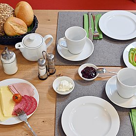 Beispiel Frühstück